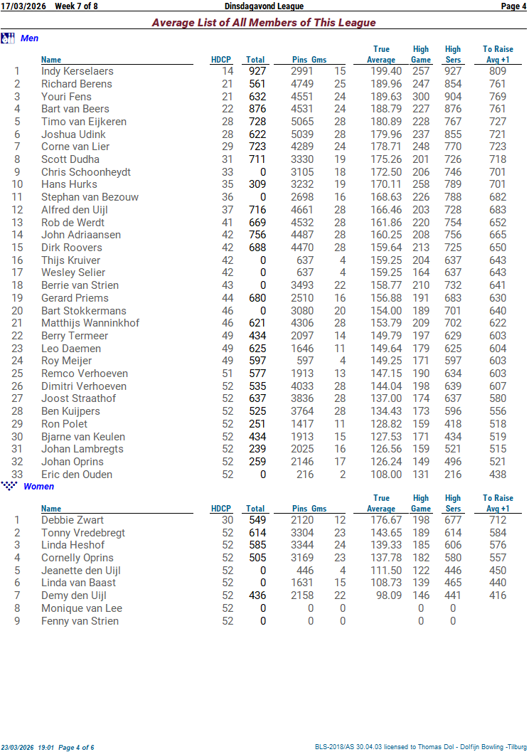 stand individueel 01