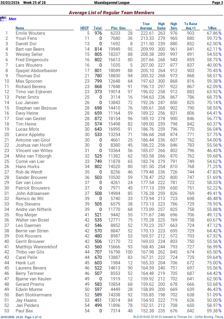 Stand individueel 01
