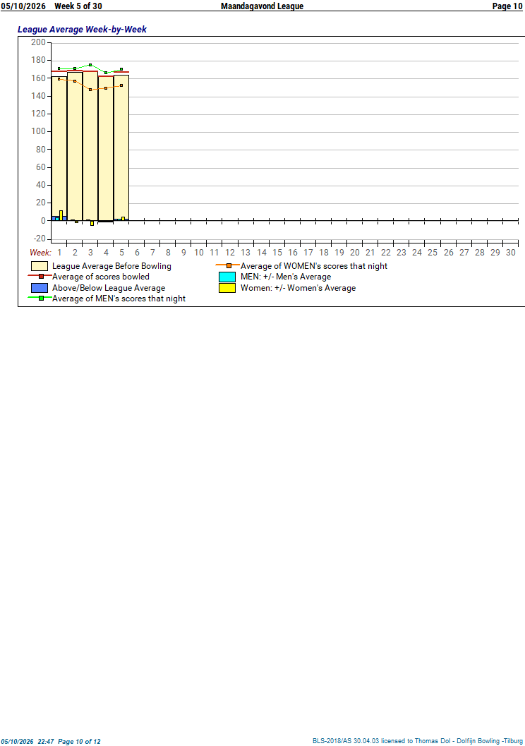 statistiek 01